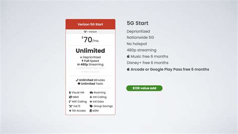 Verizons New Unlimited Plans Explained