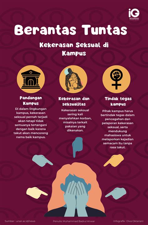 Infografik Berantas Tuntas Kekerasan Seksual Di Kampus Universitas