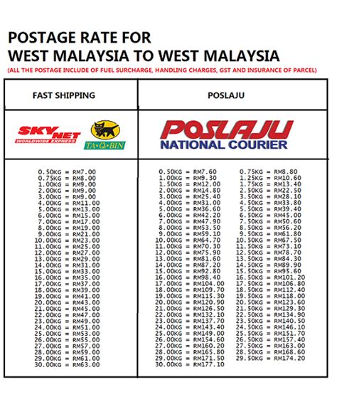 Track your malaysia post online with your malaysia post tracking number. POSTAGE CHARGES