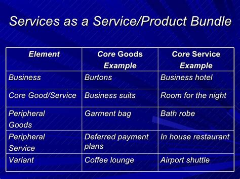 As they grow and expand, many businesses tend to convert to corporations. 3 The Nature Of Services
