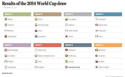 images image 2013 9 results of the 2014 world cup draw 103 8 fm brava radio