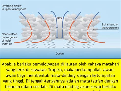 Karena lokasi tempat tersebut geostrategis untuk transportasi darat, laut, udara. Hisemudin Kasim: Merungkai kejadian Taufan Haiyan dan ...