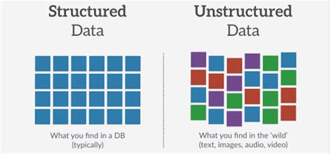 Structured Vs Unstructured Data 7 Critical Differences