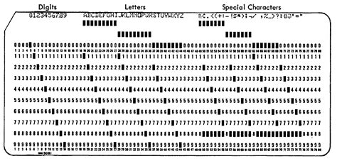 History What Did Code On Punch Cards Do With The Other Six Bits Per
