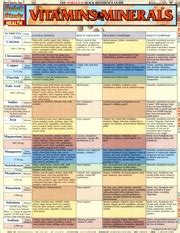 Quick Study Pocket Vitamins Minerals Laminated Reference Guide Inc