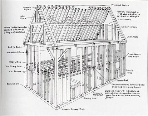 Delightful Architectural Terms 14 House Framing Basics 1311 X 1031
