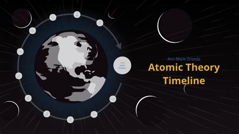 Atomic Theory Timeline Project By A Orlando