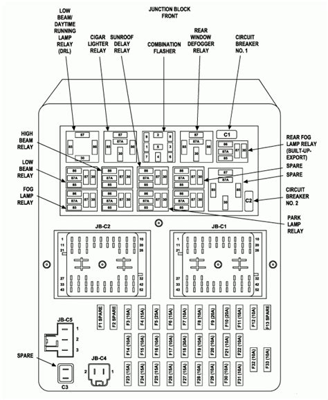 The 1990 jeep grand cherokee power locks wiring diagram can be obtained from most jeep dealerships. Fuse Box Diagram For 2002 Jeep Grand Cherokee | Fuse Box And Wiring Diagram