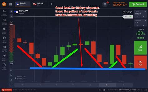 Scalping The Simple And Profitable Binary Options Strategy With An