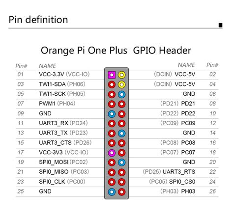 Orangepi One H6 And Gpio 26pins Allwinner Sunxi Armbian