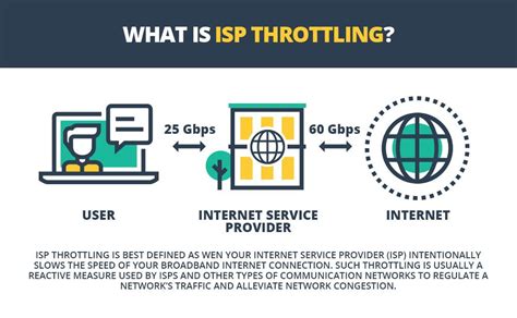 Internet service provider (isp) is a company which provides internet connection to end user, but there are basically three levels of isp. ¿Tu ISP te limita la velocidad de Internet? Puedes ...