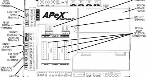 Linear Apex Controller Manual