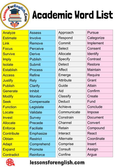 96 Academic Word List In English Vocabulary Lessons For English