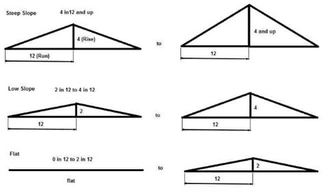 Shed Roof Pitch A Practical Guide With Examples And Pictures