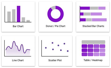 Data Visualization Style Guide Best Practices For Edtech