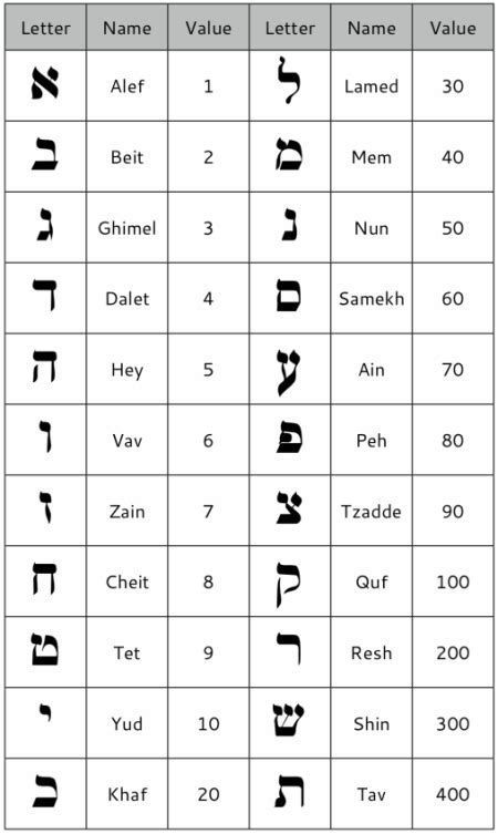 Hebrew Numbers 11 30 Grace In Torah