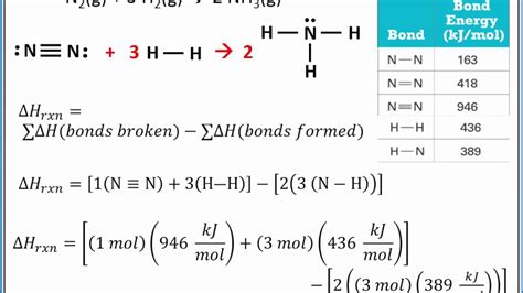 Chemistry Average Bond Energies To Calculate Change In Enthalpy