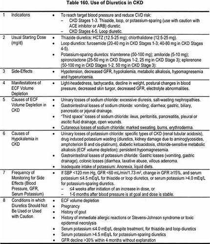 Минусы диеты любимая