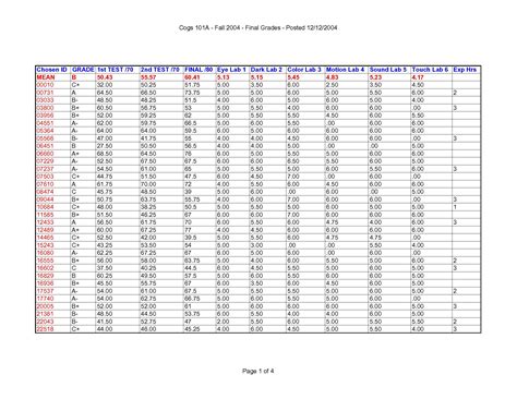 Grade sheets updated 12/13