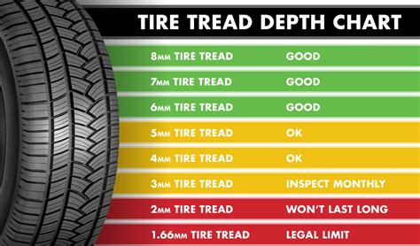 Tire Traction Ratings Chart