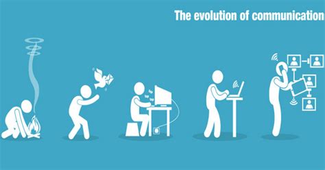 The Evolution Of Communication Daily Infographic