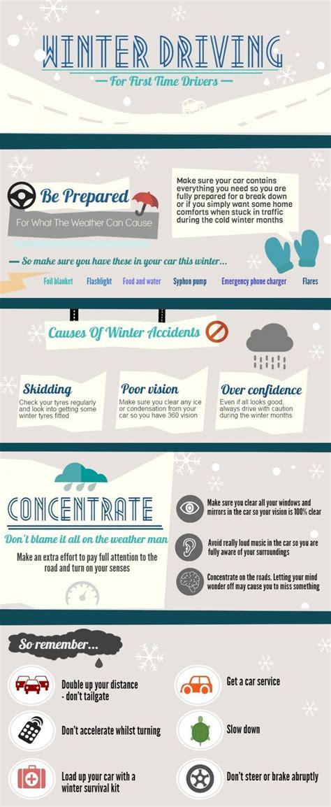Infographic Winter Driving Tips For New Drivers Winter Driving