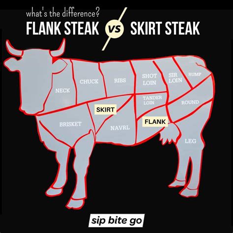 Skirt Steak Vs Flank Steak What S The Difference Sip Bite Go