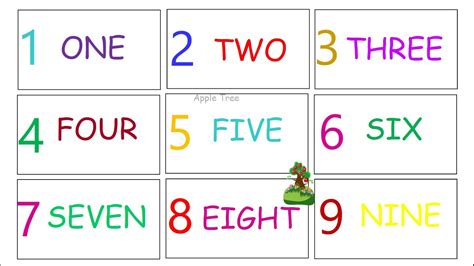 Spelling Out Numbers 1 Through 10