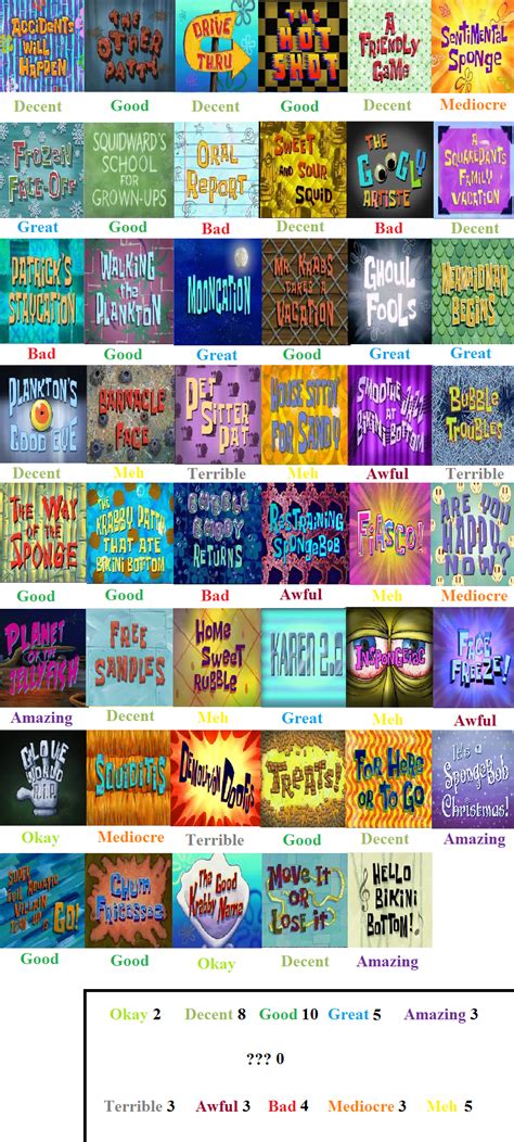 Spongebob Season 8 Scorecard By Mranimatedtoon On Deviantart