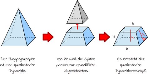 Quadratischer Pyramidenstumpf Mathetreff Online