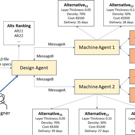 Uml Class Diagram Of Main Platform Components Uml Class Diagram Of