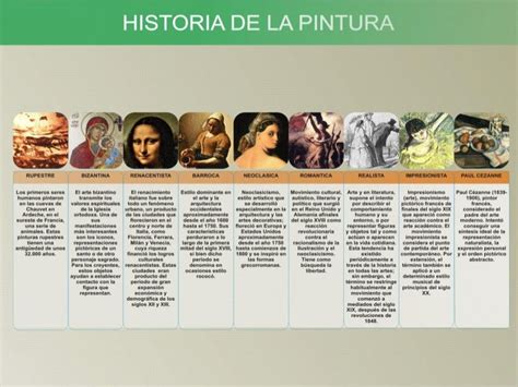 Historia De La Pintura Infografia Arte Art History Literature Art