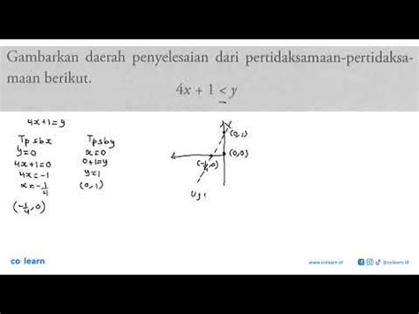 Gambarkan Penyelesaian Dari Pertidaksamaan Pertidaksa Daerah Berikut