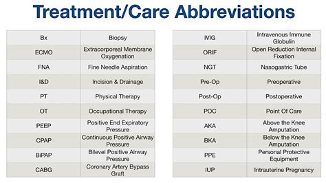 Nursingmedical Terminology Hospital Medical Terminology Depending