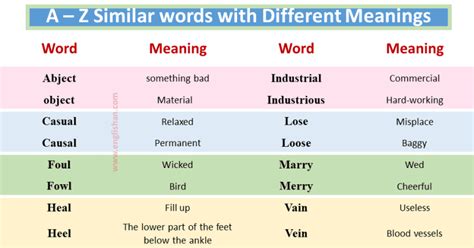 A To Z Similar Words With Different Meanings In English Englishan