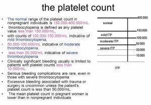 Normal Platelet Count Food And Nutrition Website