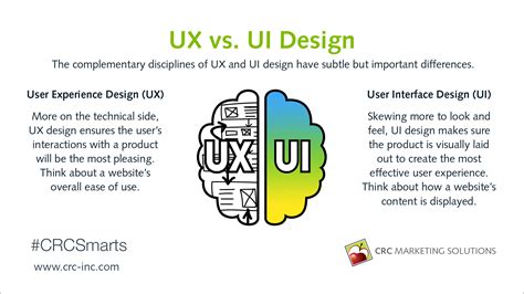 What are the definitions of UX design and UI design?