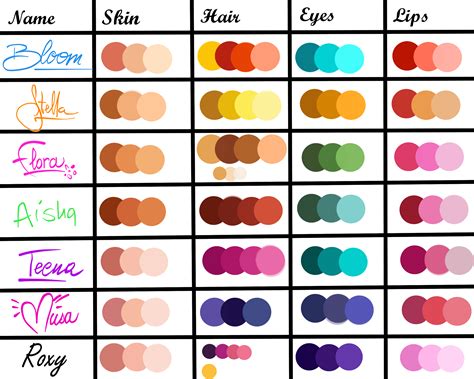 Skin Hair Eyes And Lips Palette Lip Color Palette Skin Color