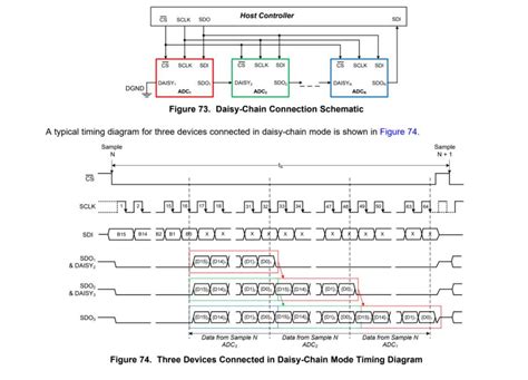 How to use DMA to sample external ADC (16bit ADS8688) using SPI with