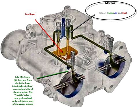 Weber Dcoe Carburetor Reference Theory Configurationtuning