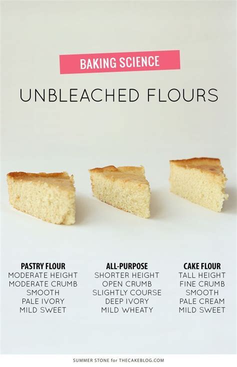 Which Flour Is Best Baking Science Baking Basics No Bake Cake