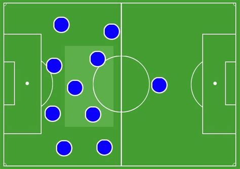 Catenaccio | Wiki | Fútbol Amino ⚽️ Amino