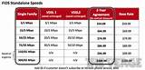 Verizon Fios Package Price