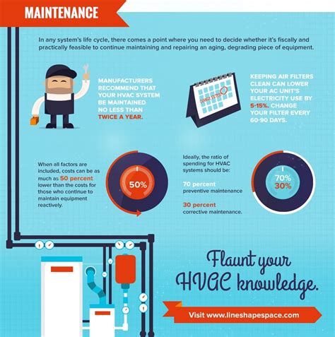 Top 4 Hvac Maintenance Tips Legacy Heating And Cooling