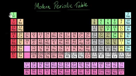 Modern Periodic Table Modern Periodic Table Of Elements Xl Bacon