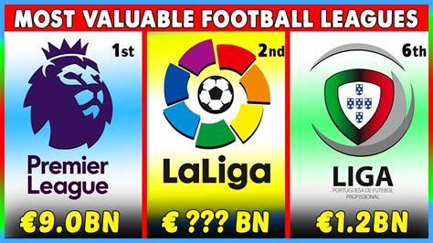Top 10 Most Valuable Football Leagues In The World Youtube