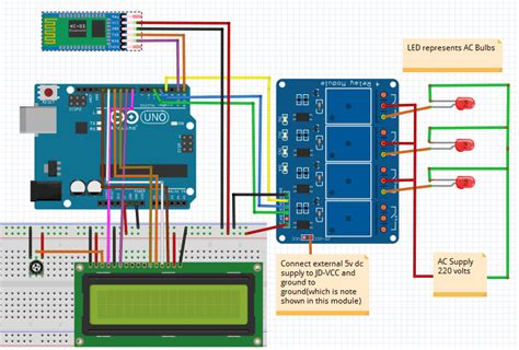 Bluetooth Based Home Automation Project Using Arduino