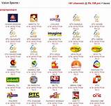 Pictures of Airtel Dish Tv Packages
