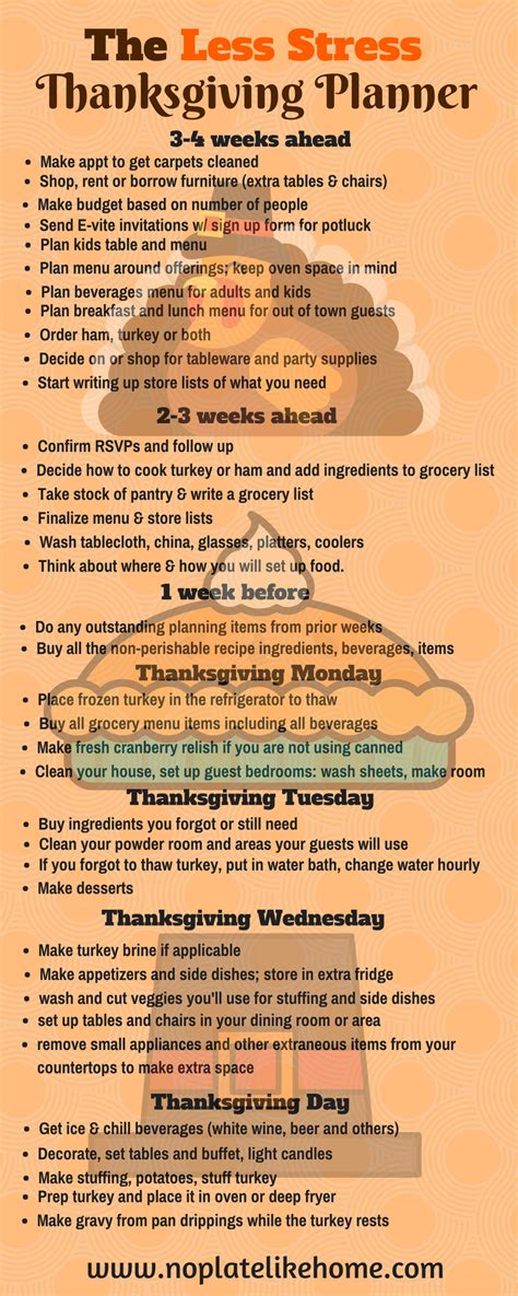 Stress Free Thanksgiving Planning Hosting Thanksgiving