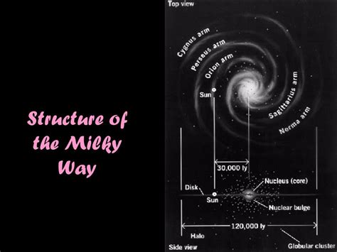 Milky Way Galaxy Diagram